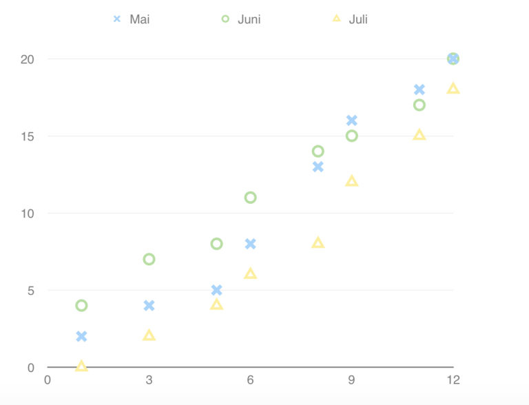 graphic in color with differently shaped symbols