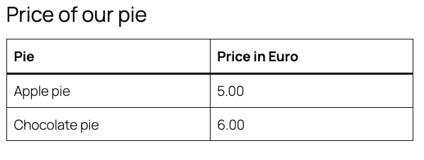 SCreenshot of the table in the web page