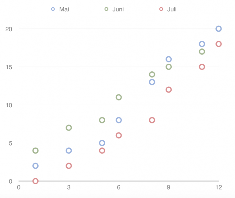 Graphic: only color used (no symbols)