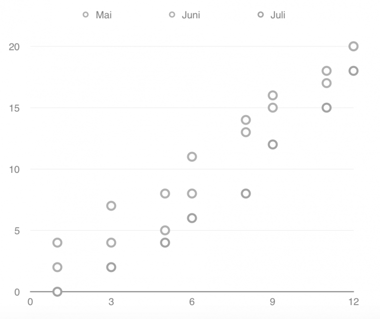 Graphic: only color used (in black and white)