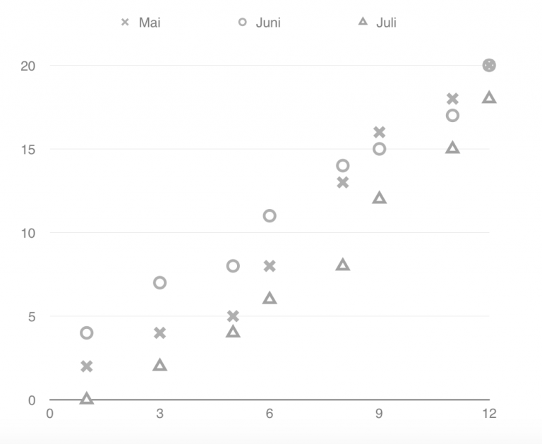 Graphic with differently shaped symbols in black in white